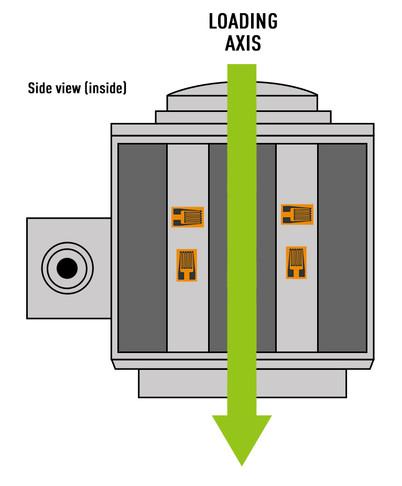 cylindrical load cell